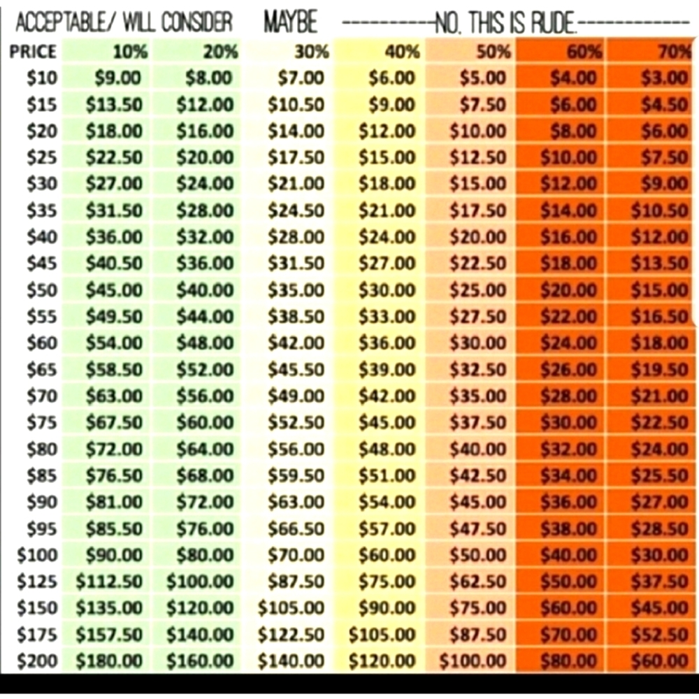 Reasonable Offer Guide.